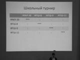 Турнир по «Брейн-рингу»